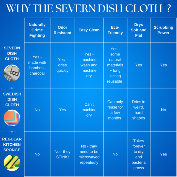 The Severn Dish Cloth - Image 4